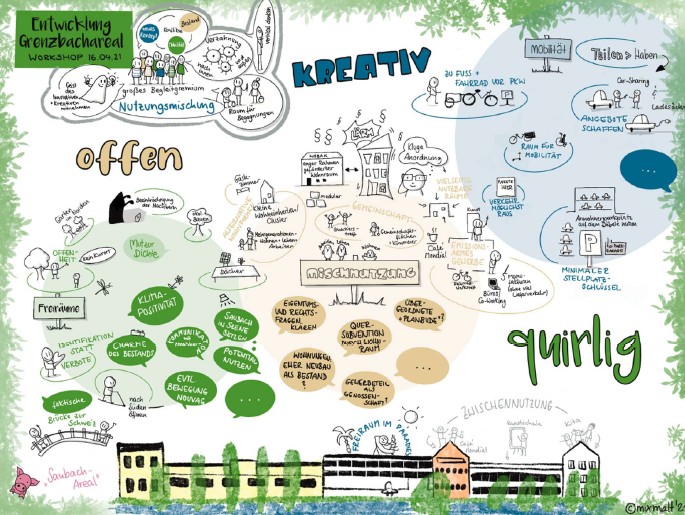 Symbolbild des neuen Grenzbachareals mit Eigenschaften, die das Gebiet später haben soll.