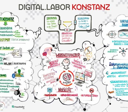 Logo Digital Labor Konstanz