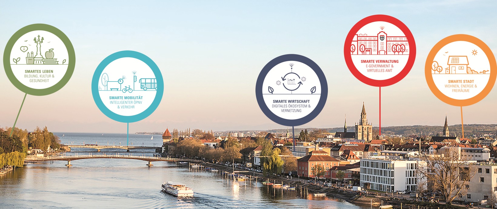 Stadt Konstanz mit einer Graphik der vier Handlungsfelder: Smarte Verwaltung, Smartes Stadtleben, Smarte Stadtplanung, Smarte Mobilität, Smarte Wirtschaft