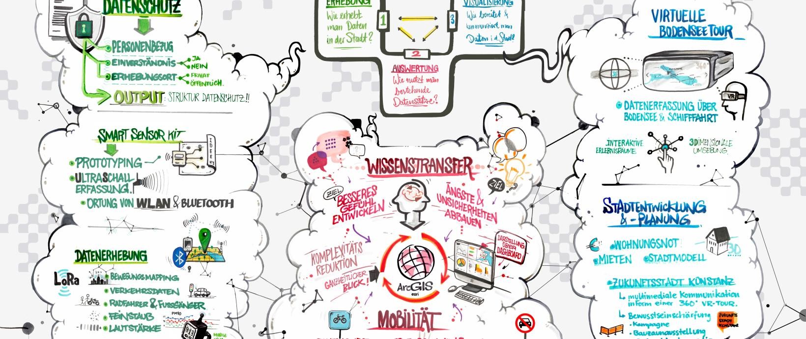 Logo Digital Labor Konstanz