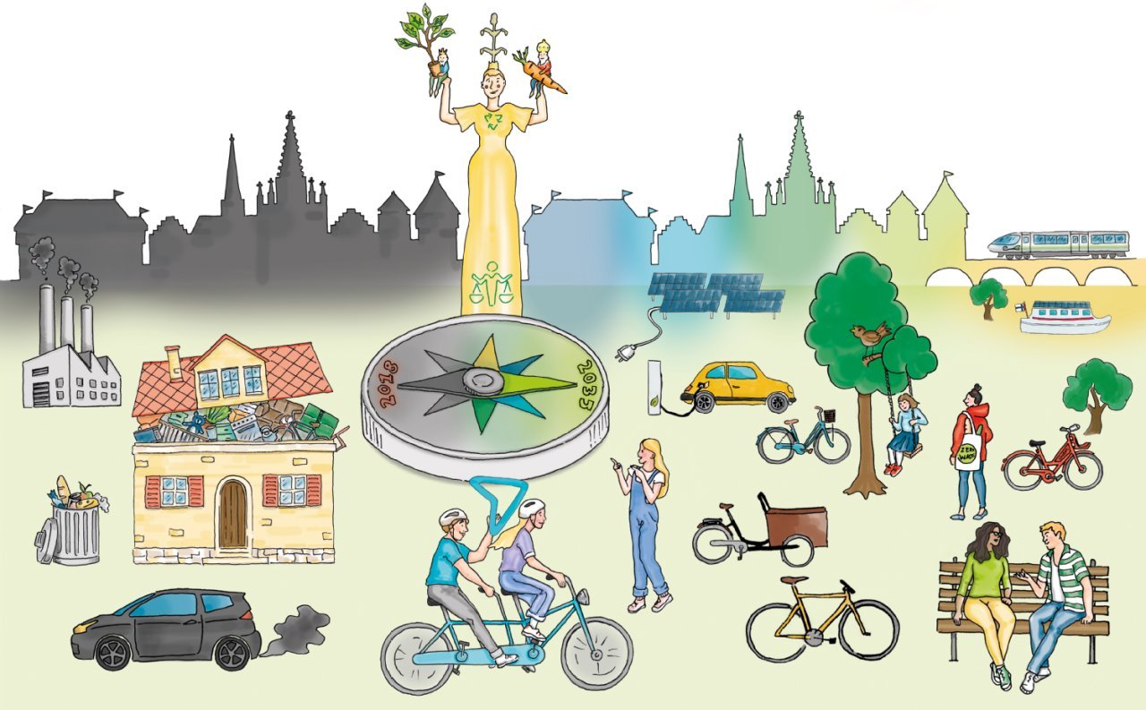 Wimmelbild zur Klimaschutzstrategie