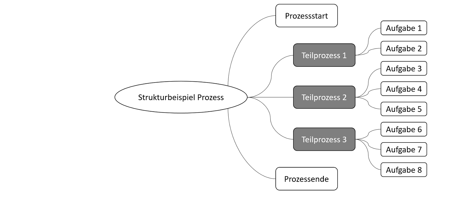 Prozessdokumentation Grafik