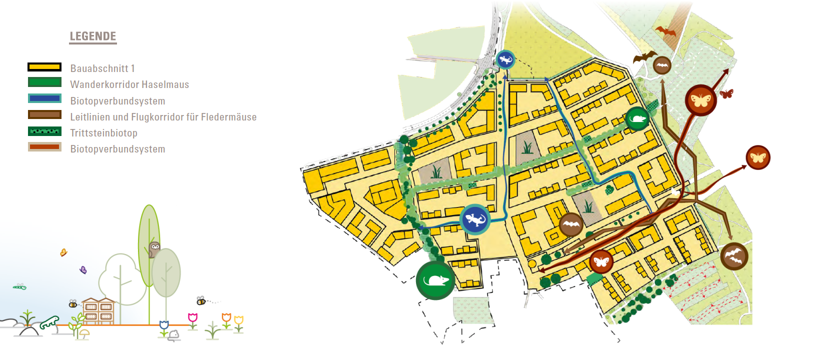 Grafik zum Arten- und Naturschutzkonzept im neuen Stadtteil Hafner