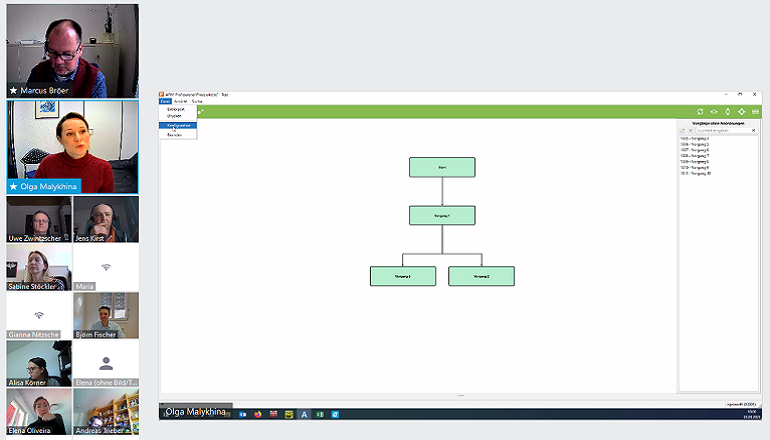 Ausschnitt Workshop Prozessdokumentation