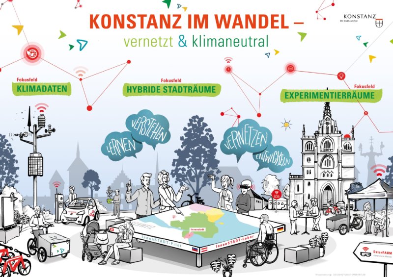 Big Picture: Konstanz im Wandel