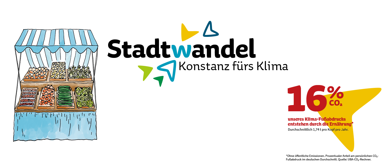 Zeichnung eines Marktstandes mit Obst und Gemüse in der Auslage. Schriftzug: 16 Prozent CO2 unseres Klima-Fußabdrucks entstehen durch die Ernährung, durchschnittlich 1,74 Tonnen pro Kopf pro Jahr