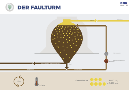 Schautafel Faulturm