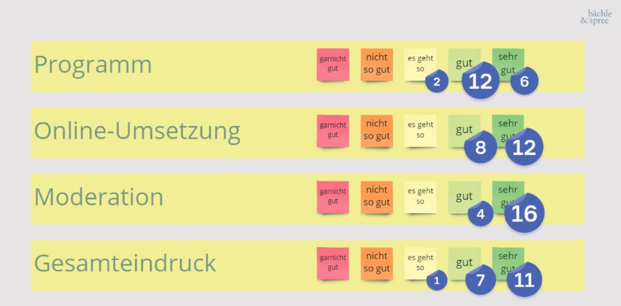 Bewertungen der Digitallotsen von #KNmeetsHN 2022