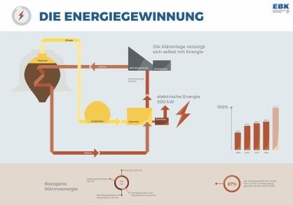 Schaubild Lehrpfad: Energiegewinnung